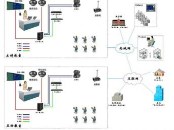 廣州宏和 校園弱電工程一站式解決方案，安防壹級(jí)資質(zhì)保障