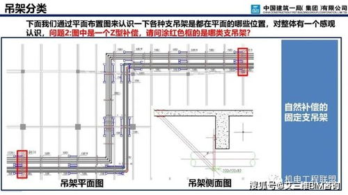 中建機電安裝支吊架深化設(shè)計與施工——兼論網(wǎng)絡(luò)工程安裝及設(shè)計要點