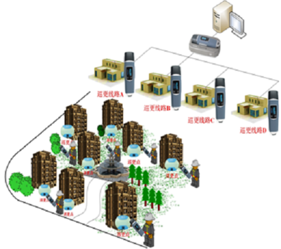 三甲智慧醫(yī)院弱電智能化系統(tǒng)工程設(shè)計方案解析